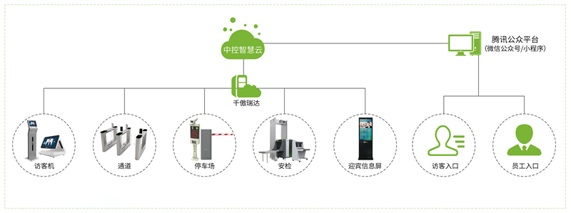 安防监控工程